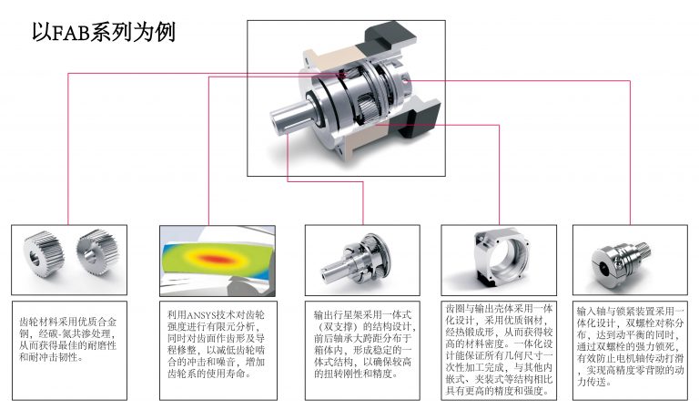“行星減速機(jī)買斜齒的好？還是買直齒的好？”
